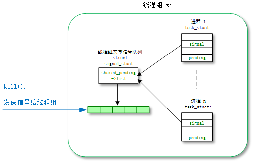 kill 调用