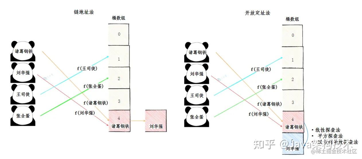 【大全】HashMap夺命32连，帮助你面渣逆袭！