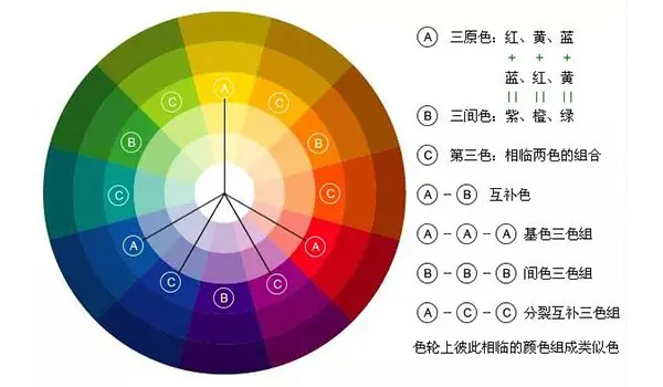 画架构图实践技巧_数据