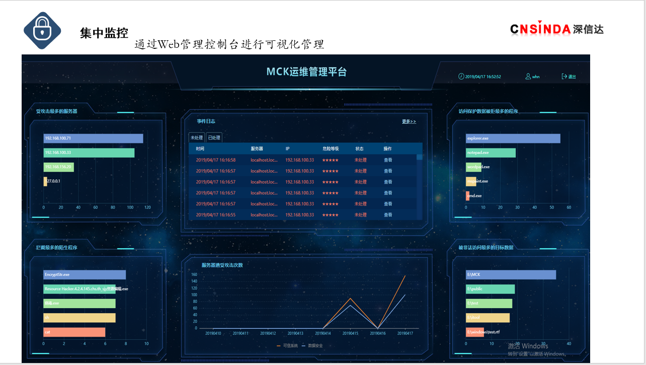 业务系统防病毒？进来听我说