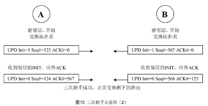 深入理解EIGRP