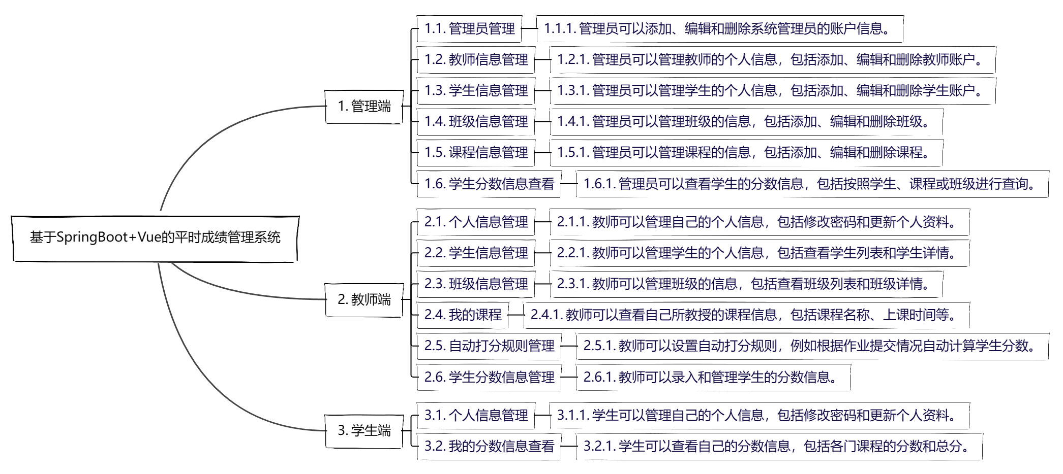 功能模块图