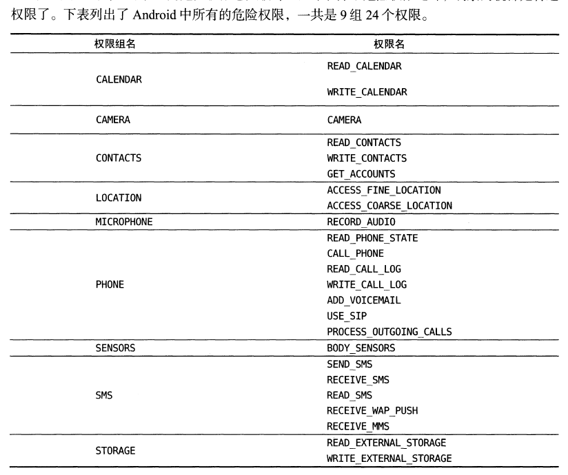 android危险权限列表- CodeAntenna