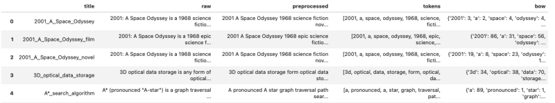 NLP：使用 SciKit Learn 的文本矢量化方法