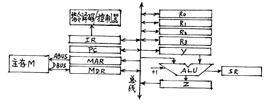 计算机组成原理屏蔽高八位,全国2003年4月高等教育自学考试计算机组成原理试题...