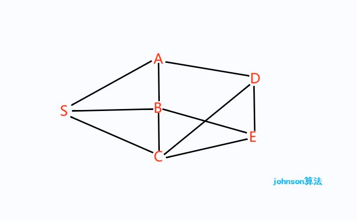 转：johnson算法的现实意义