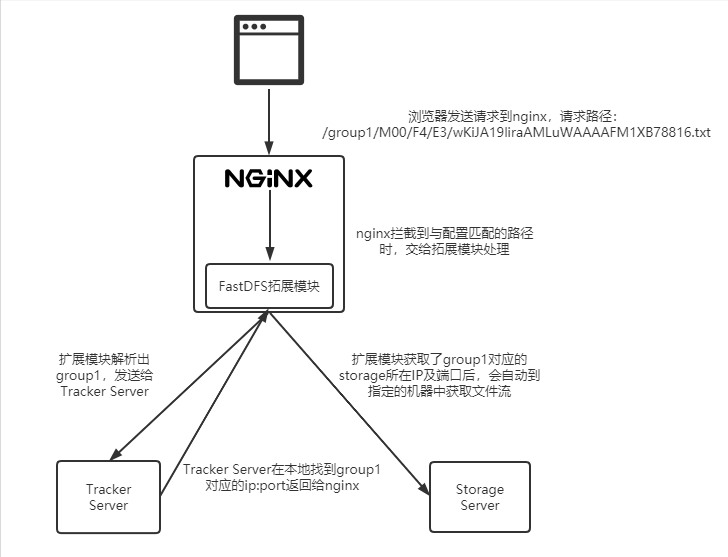 需要搭建一个高性能的文件系统？我推荐你试试它