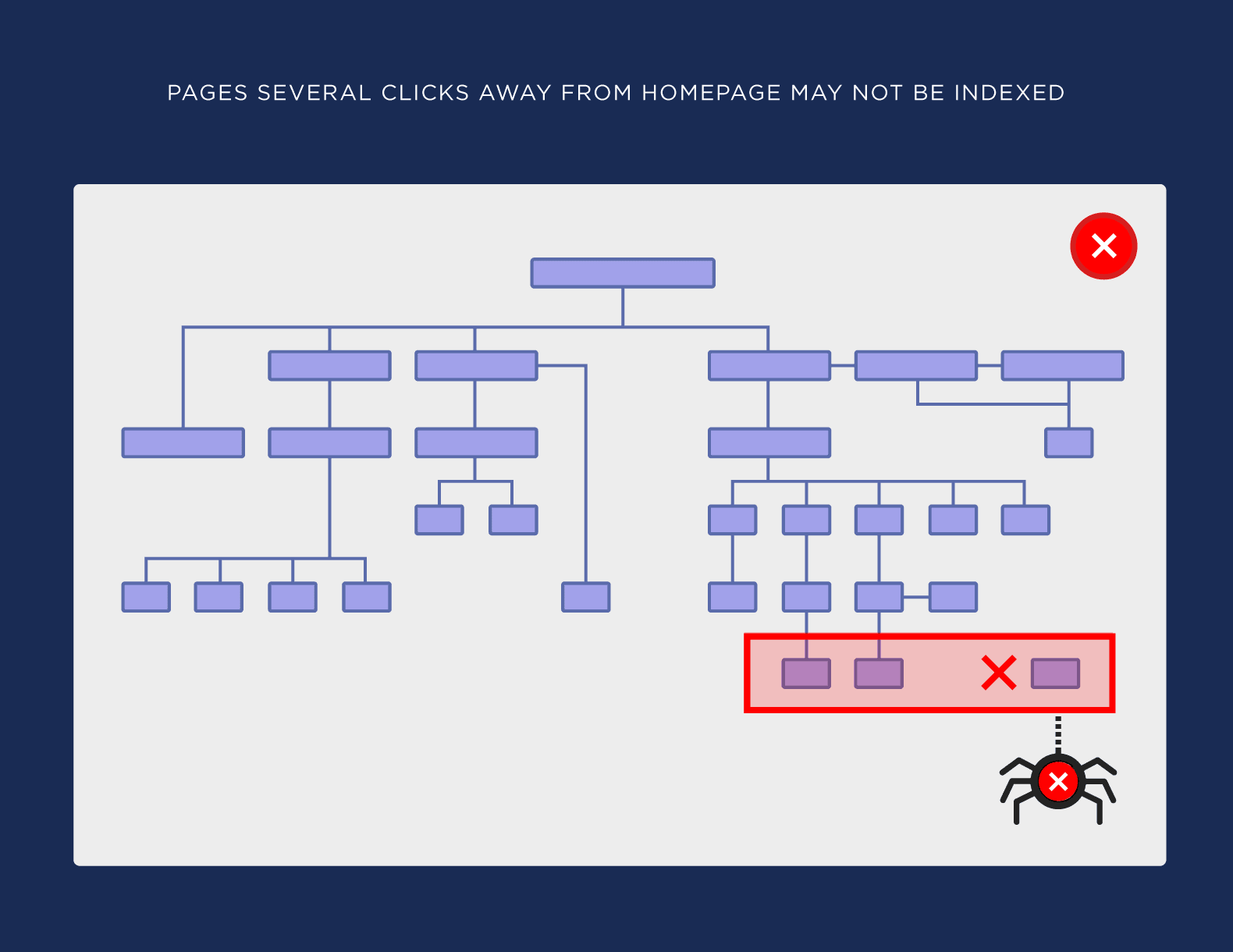 技术SEO：网站架构 Website Architecture