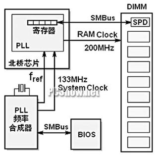 显卡时钟频率139 Csdn