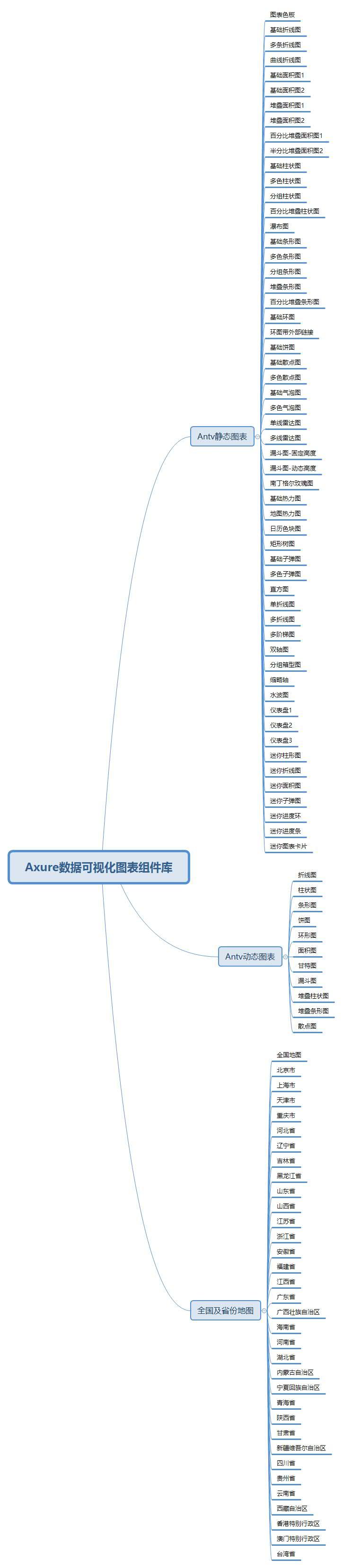  AxureFile<em>Axure数据可视化图表组件库(非预览版本)