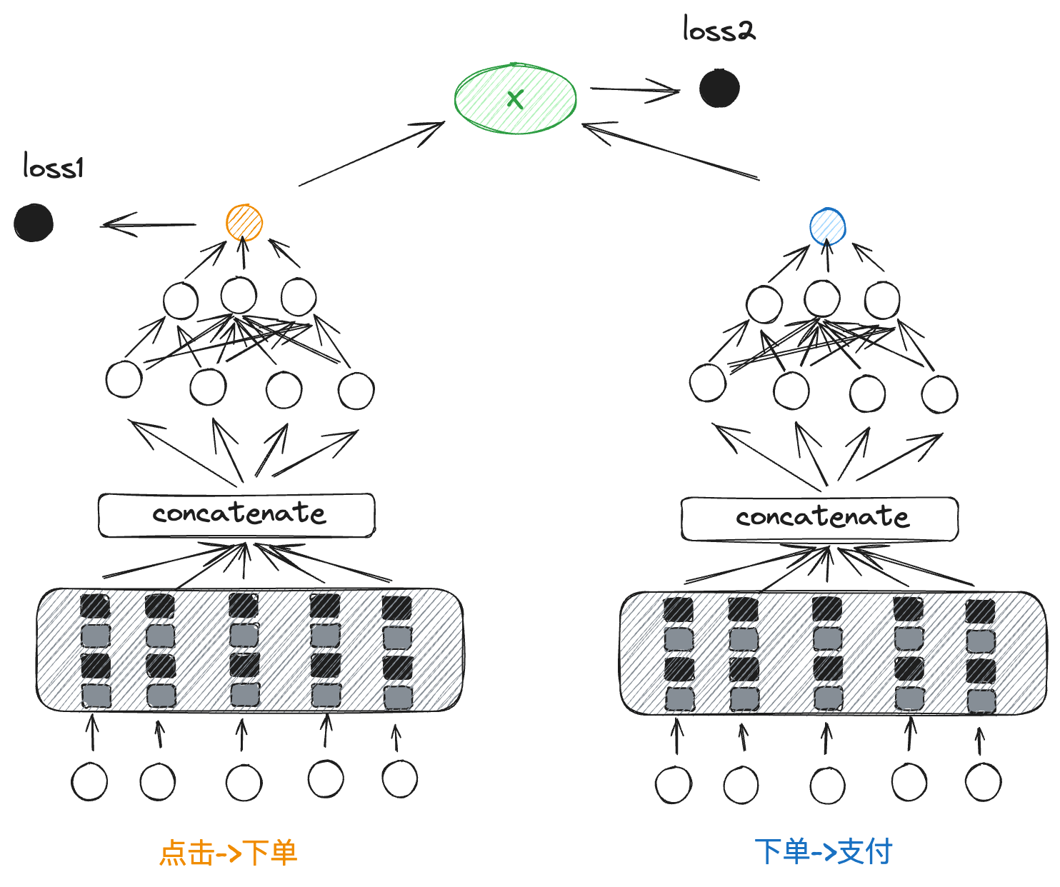 CVR模型结构图