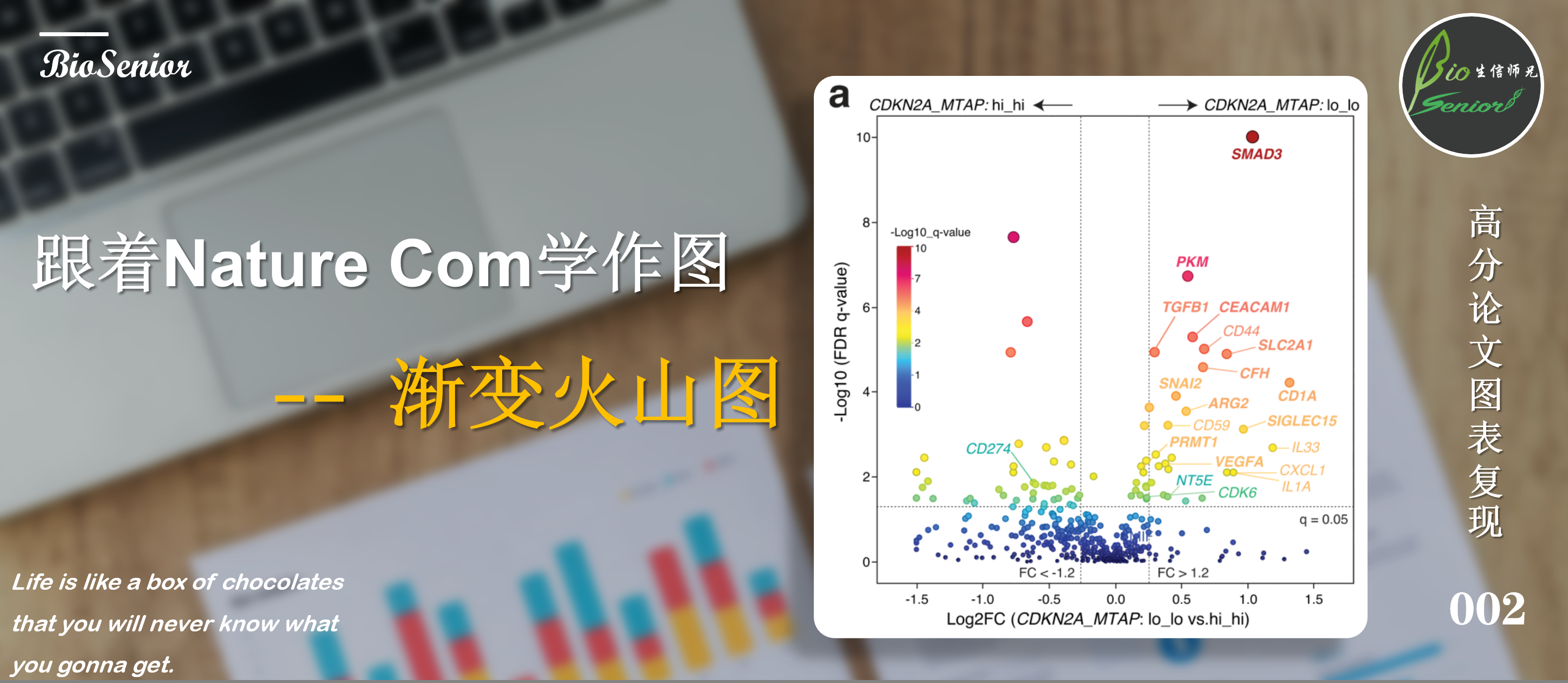 跟着Nature Communications学作图--渐变火山图_nature火山图代码-CSDN博客