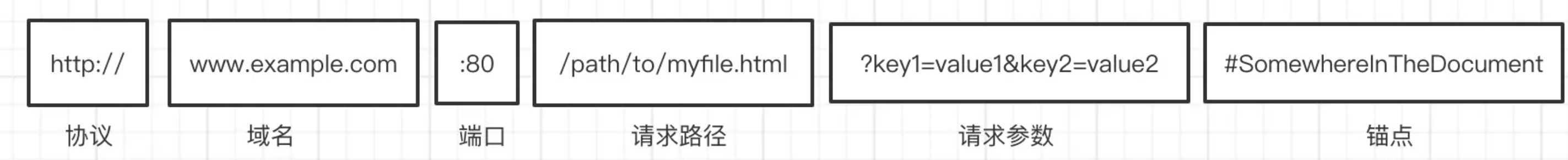 js中字符串string，遍历json/Object【匹配url、邮箱、电话，版本号，千位分割，判断回文】