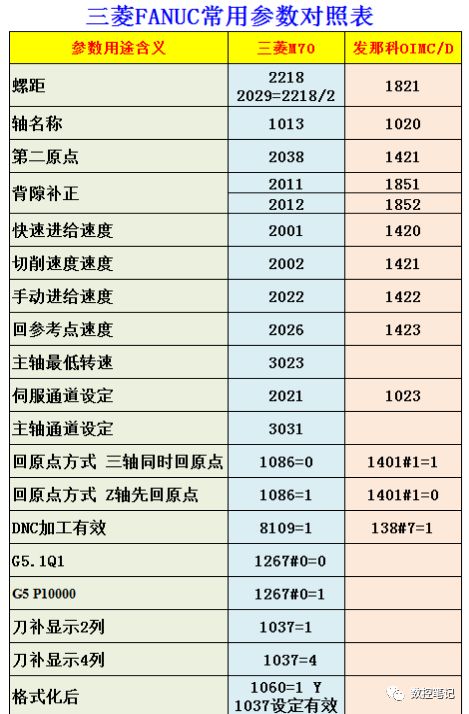 三菱m70润滑油参数图片