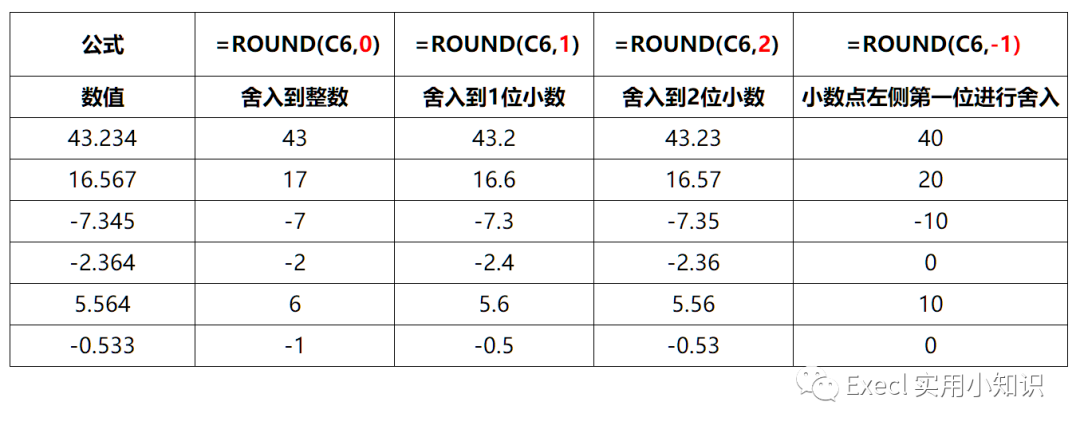 Round函数四舍五入5不进位 实用小技巧 舍入 Amp 取整 四舍五入 Amp 按位舍入 Weixin 的博客 Csdn博客