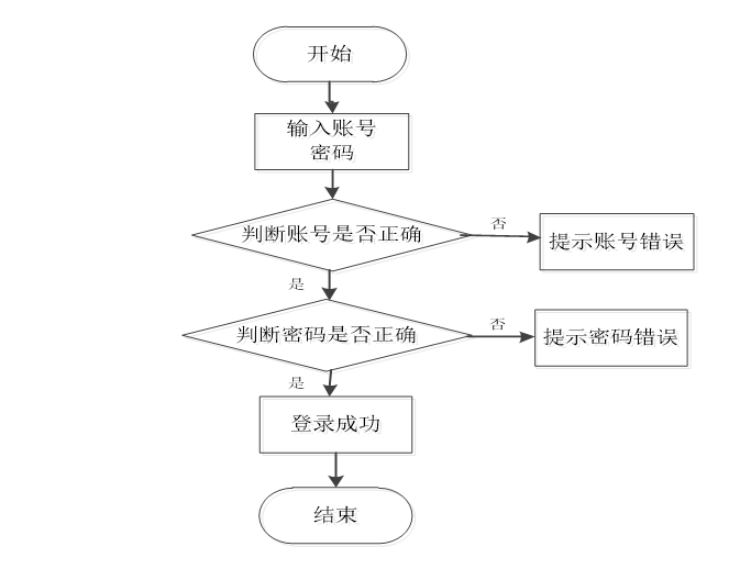 输入图片说明