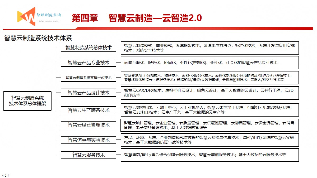 智能制造之路（93页PPT） 精品方案 第15张