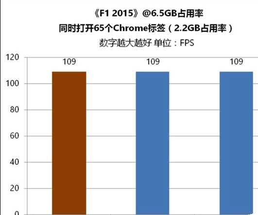 计算机闪存大小,电脑内存大小有什么区别