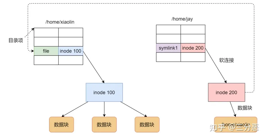 【Java开发岗面试】八股文—操作系统