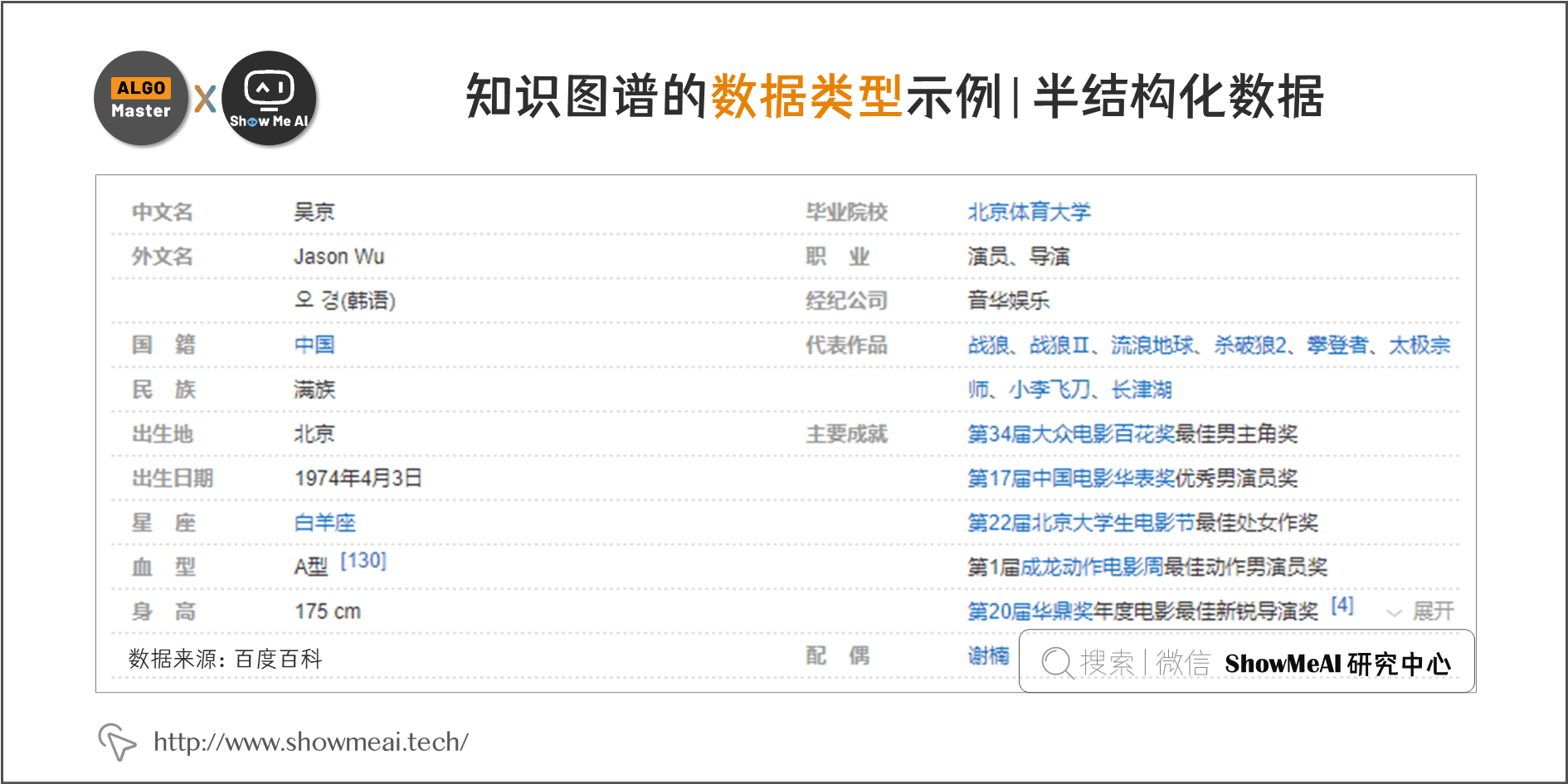 知识图谱的数据类型示例 | 半结构化数据; 6-6