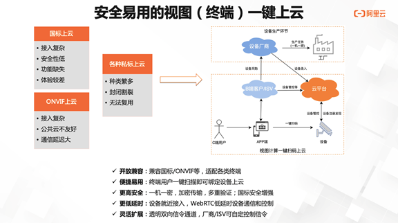 视图计算背后的技术架构思考