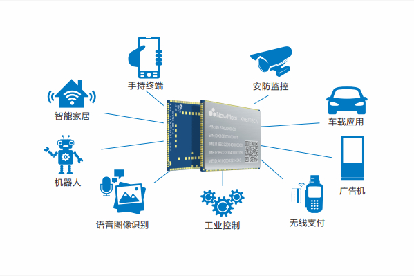 Android Senlinux 基础说明