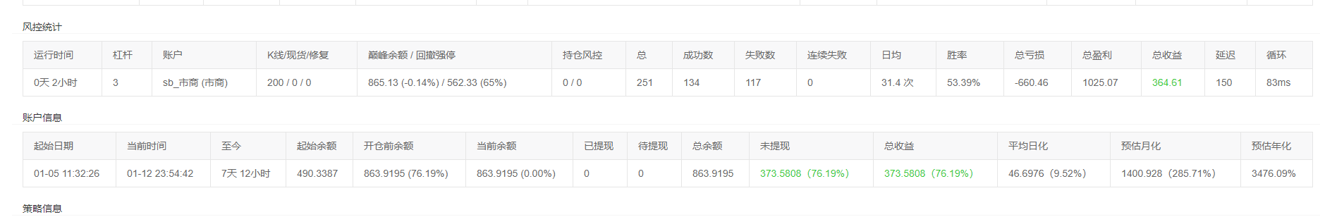 1-12日 圣杯策略实盘结果