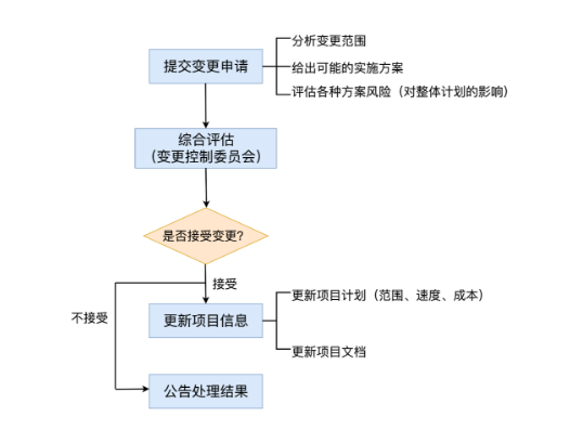 面对复杂的软件需求：5大关键策略！