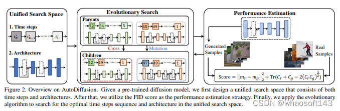 改进扩散模型diffusion_github_08