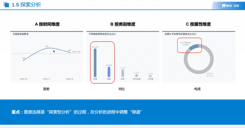 BI分析实操