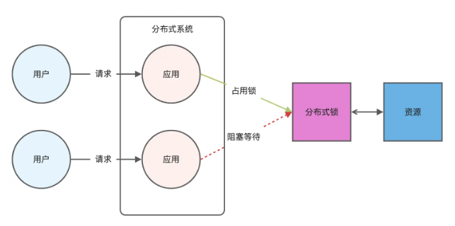 【Redis教程0x0F】Redis实战篇