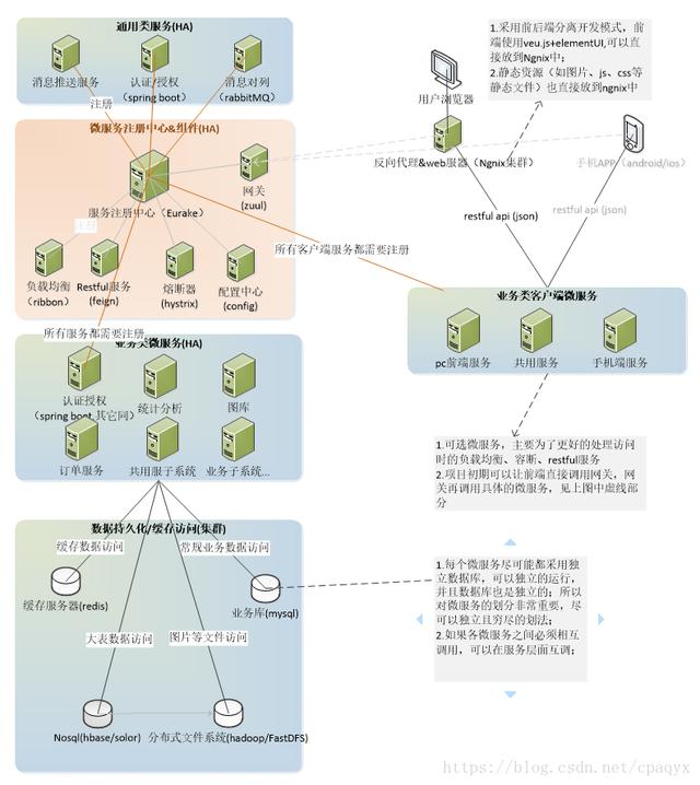 springcloud中jwt的使用_spring cloud微服务架构设计