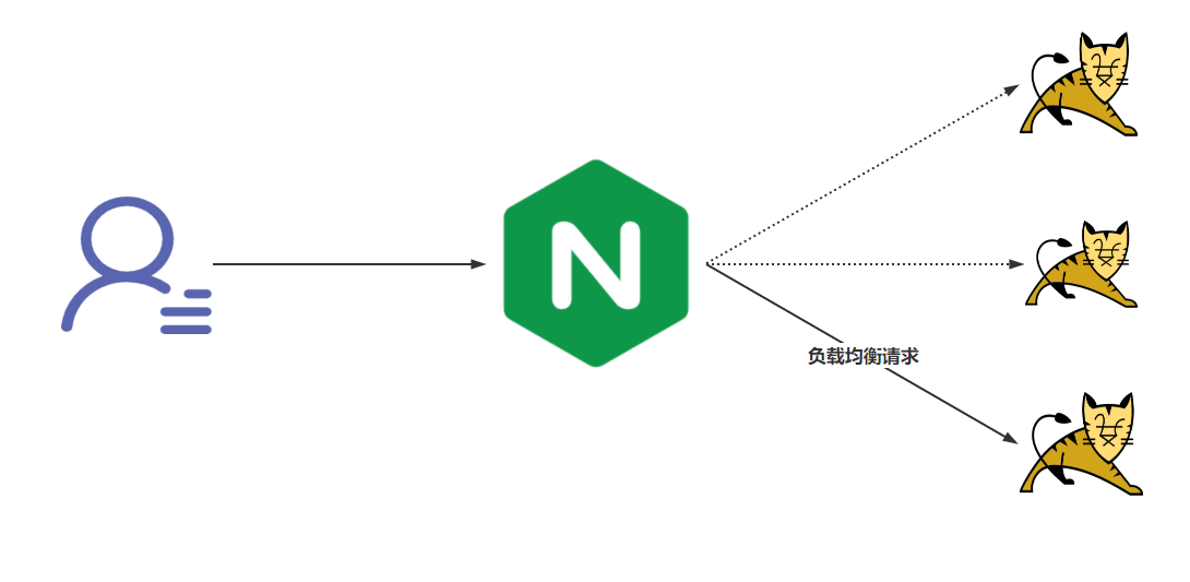 分布式之Ribbon使用以及原理