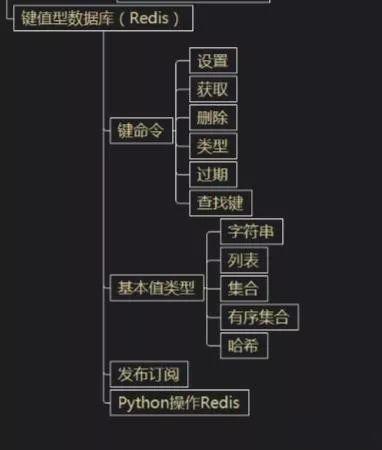 python系统学习流线图，教你一步一步学会python