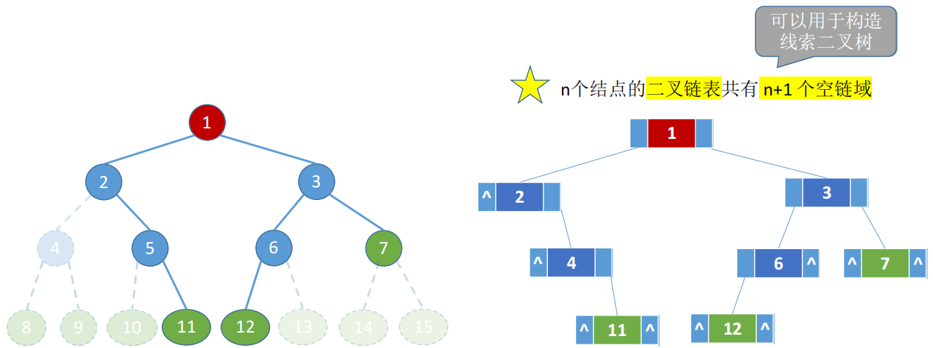 f15ab0a2f8b03287efb9ab443e2e6861 - 数据结构笔记——树与二叉树