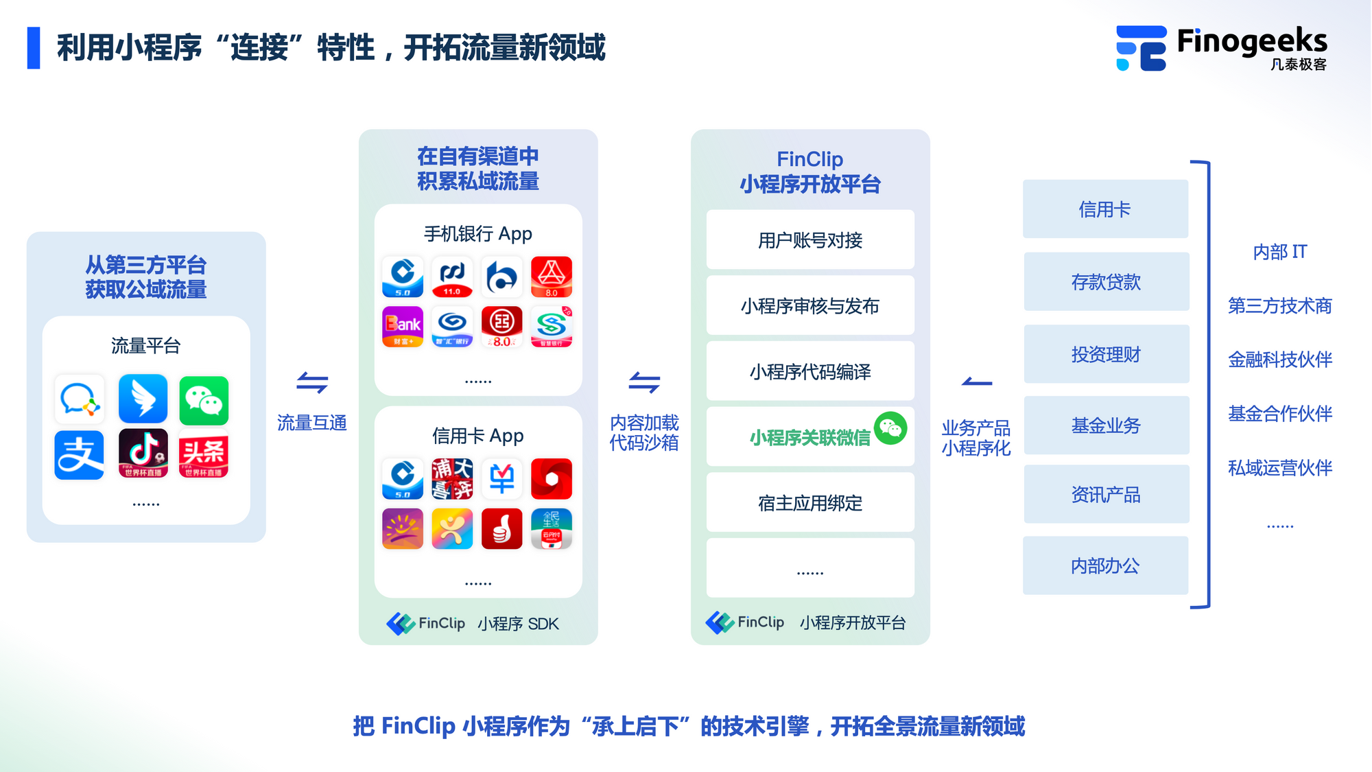 用好「留存」，闭环小程序运营链路