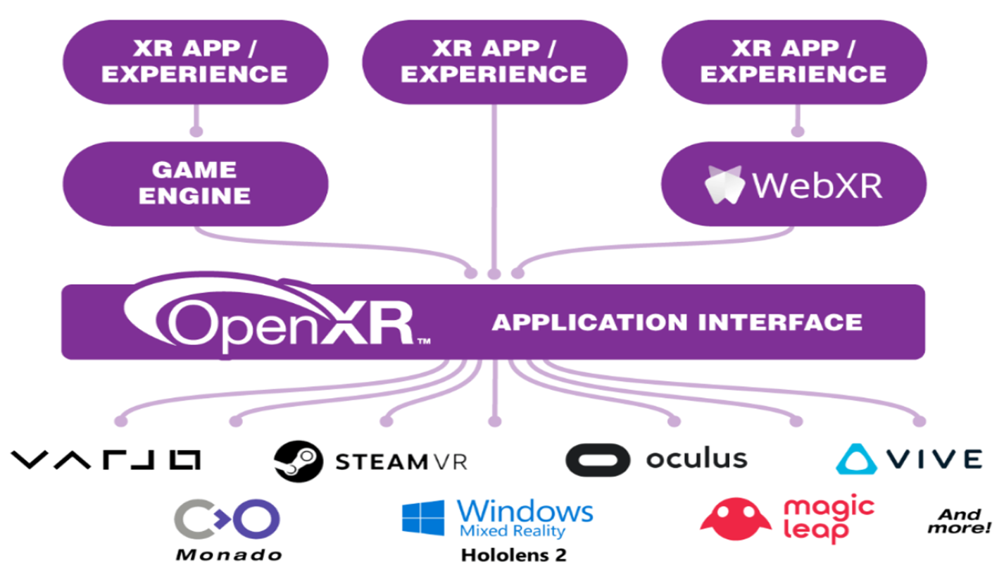 Unity XR Interaction Toolkit 开发教程（1）：OpenXR 与 XRI 概述【3.0 以上版本】