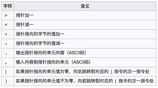 Brainfuck 编程语言很烧脑？有了它，理解 BF 更简单了-CSDN博客