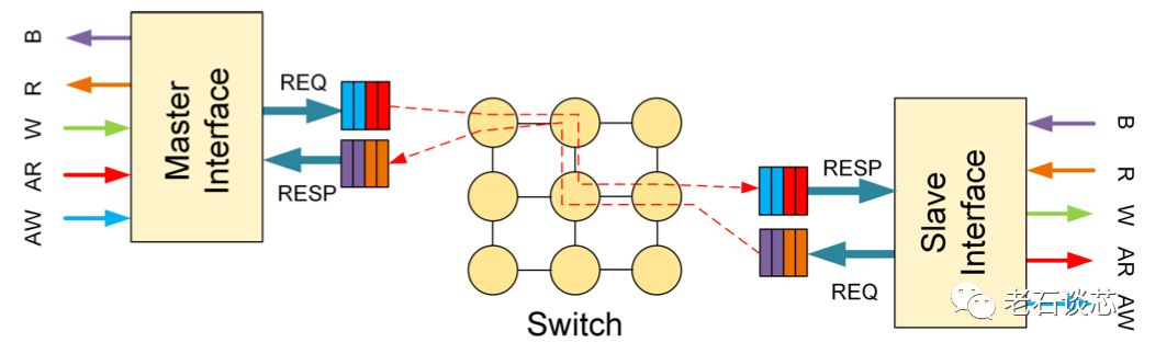 赛灵思计算平台ACAP技术细节全揭秘_fpga imux使用-CSDN博客