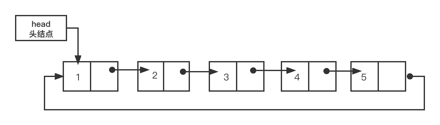 跟着动画学习 GO 数据结构之 Go 链表_数据_06