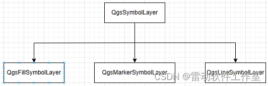 8.1 矢量图层符号化整体说明_gis_04