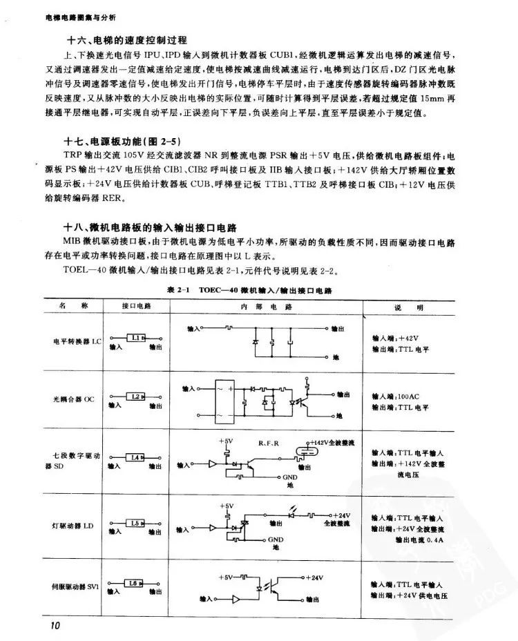 奥的斯gecbv2主板图解图片