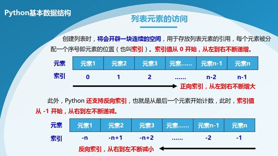 python求list最小值的索引手把手教你学python之列表list
