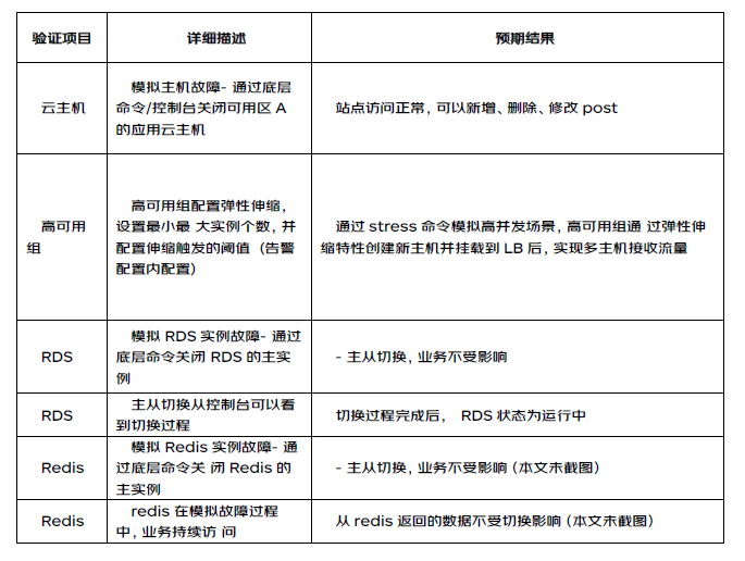 【案例分享】如何利用京东云建设高可用业务架构_redis_20