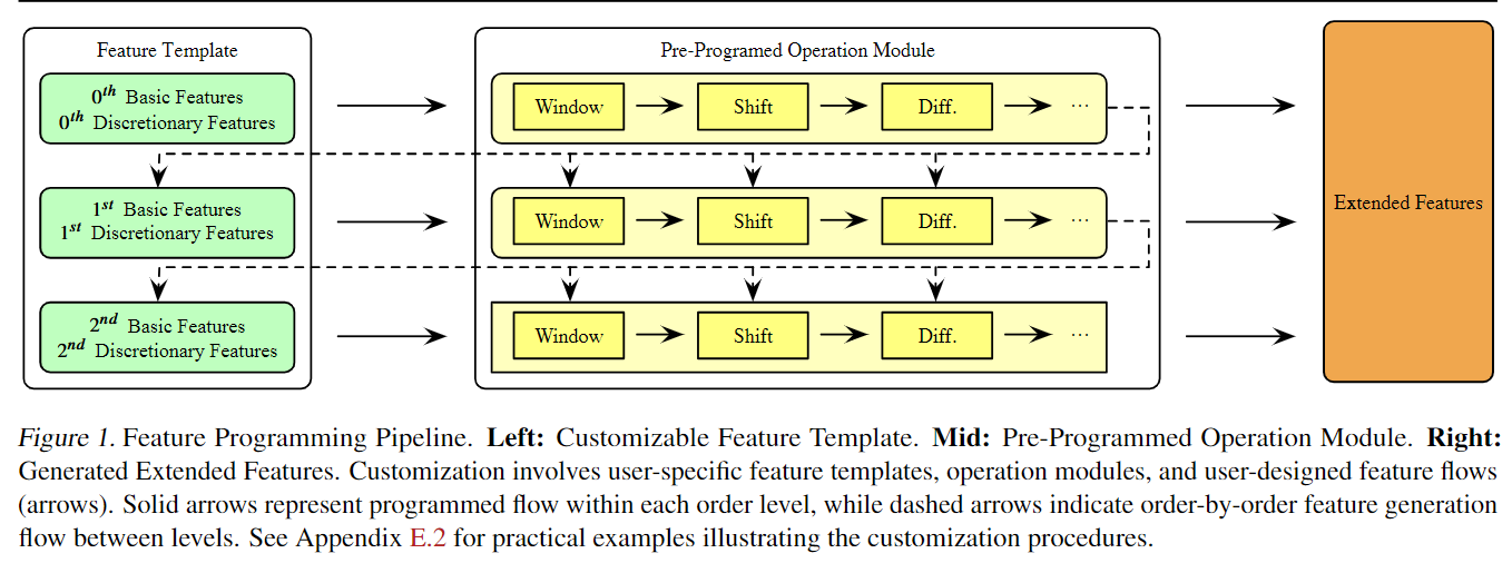 FeatureProgramming