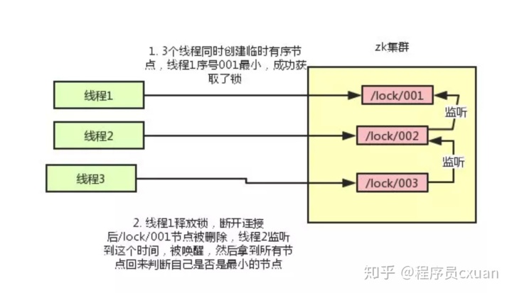 王者 磁盘没有读写权限_王者荣耀磁盘没有读取权限_王者荣耀读取sd卡失败