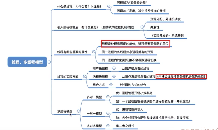 王道操作系统考研笔记——2.1.5 线程概念与多线程模型