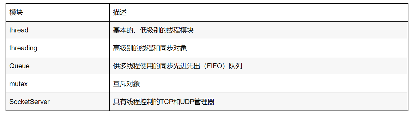 多线程编程的拙见