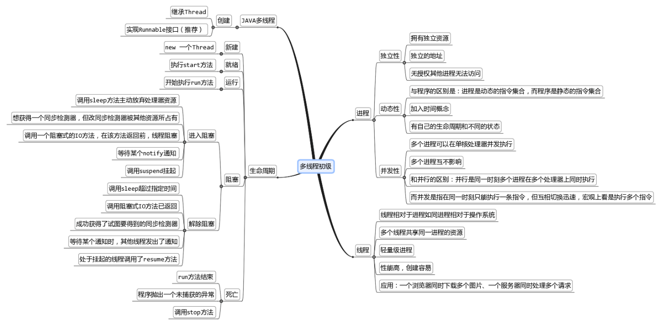 阿里二面被问16道 volatile 问题，玩命补充jvm、多线程、高并发