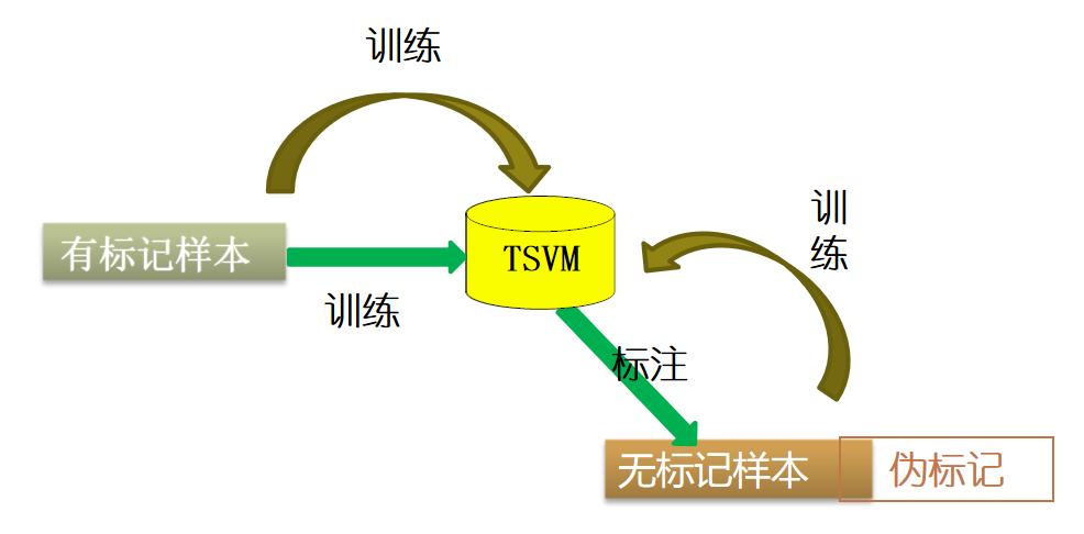 算法图例